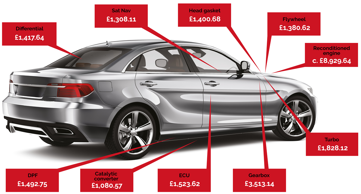 Dace Motor Group